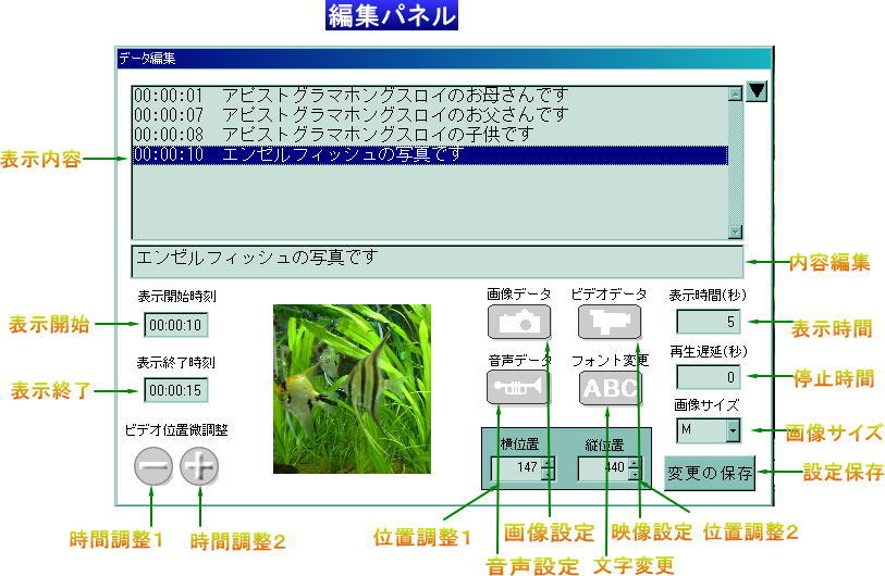 �ҏW�p�l��